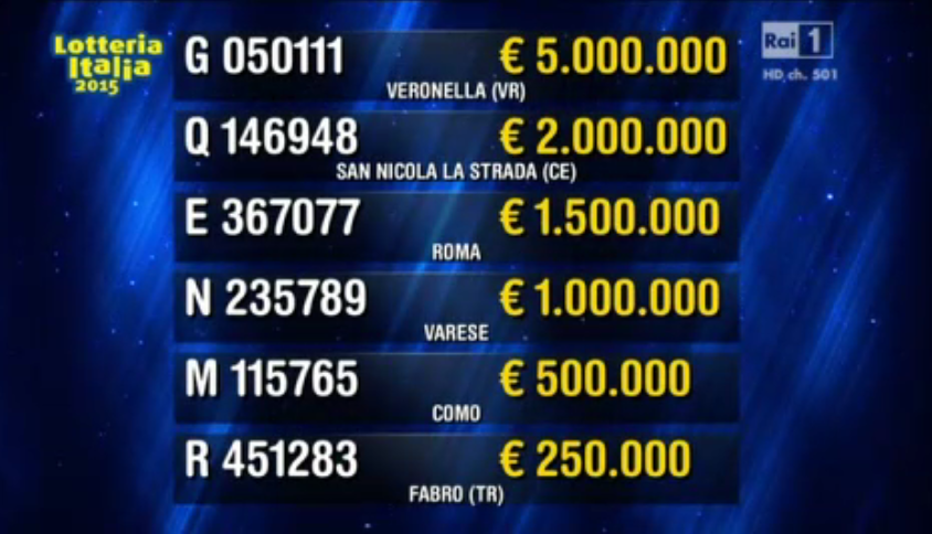 I premi Lotteria Italia 2015 prima categoria